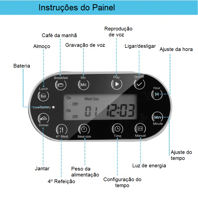 Alimentador Inteligente Pet Robot